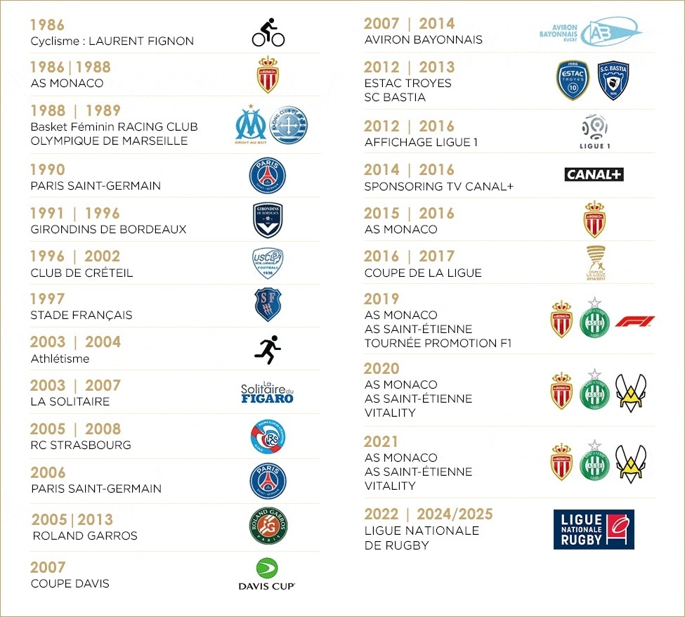 Partenariats sponsoring sportif